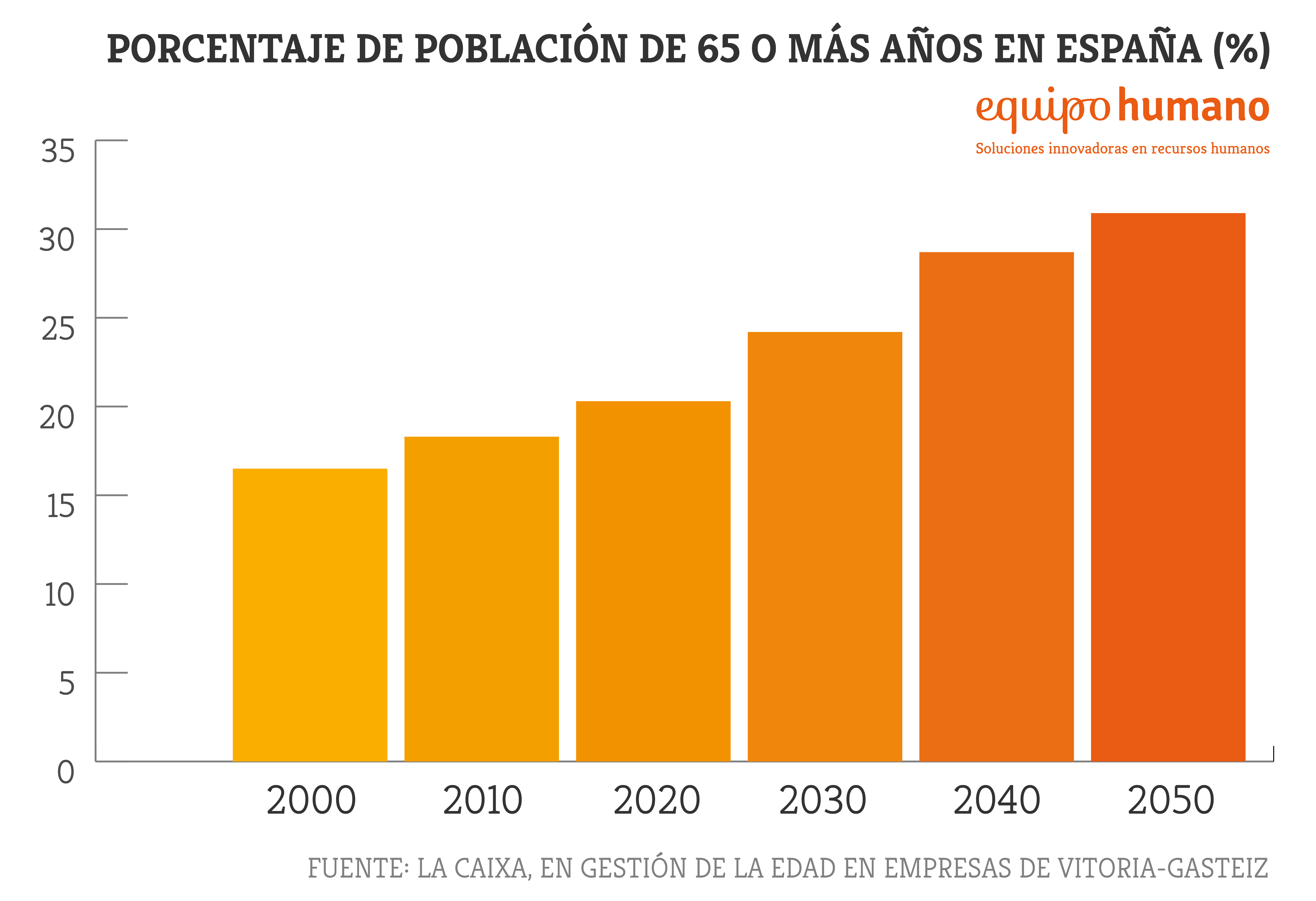 grafico edad 2