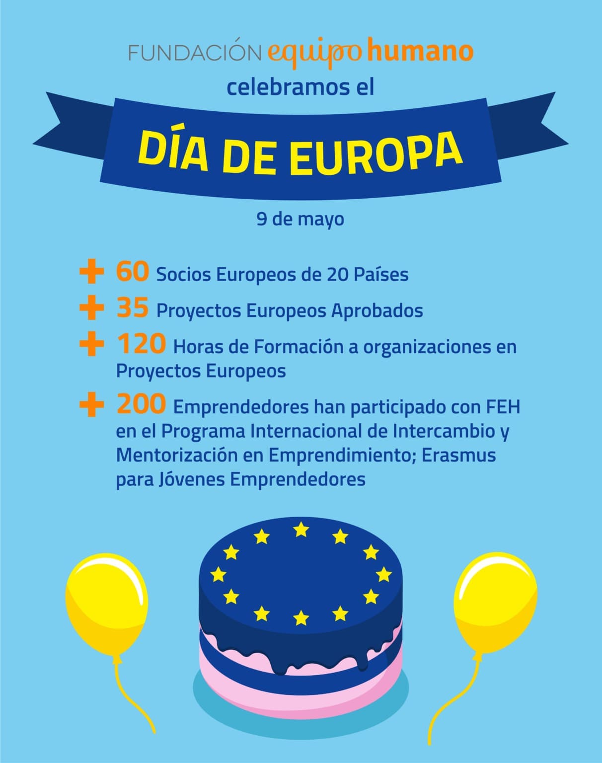 Fundación Equipo Humano conmemora el Día de Europa situando a las personas en el centro de la acción