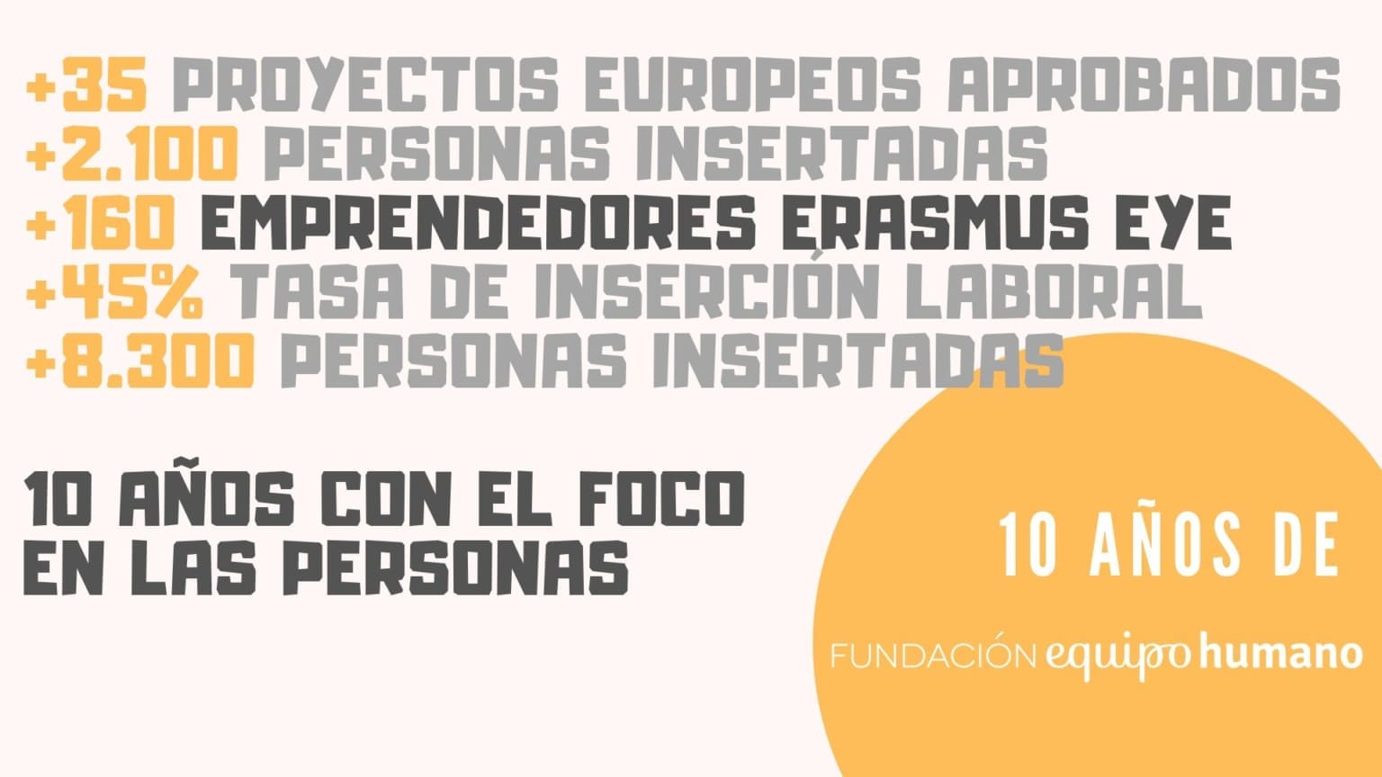 10 años con el foco en las personas