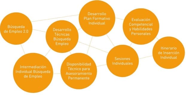 Cómo es el proceso de recolocación en una empresa cerámica